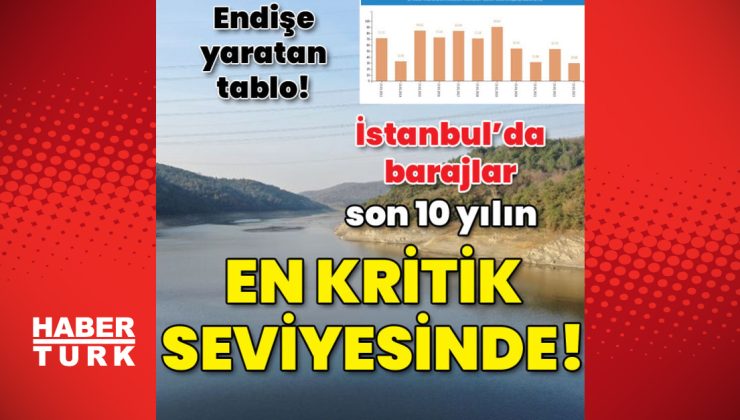 İstanbul’da barajlar son 10 yılın en kritik seviyesinde!