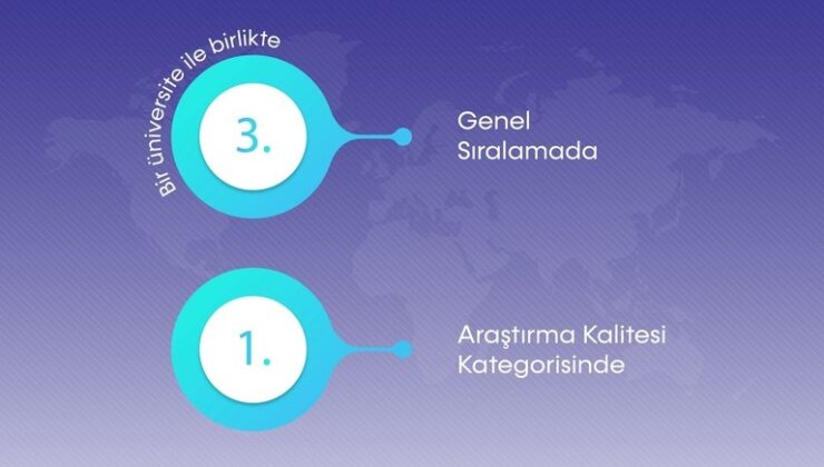 BARÜ dünyanın en iyi 400 üniversitesi arasına girdi