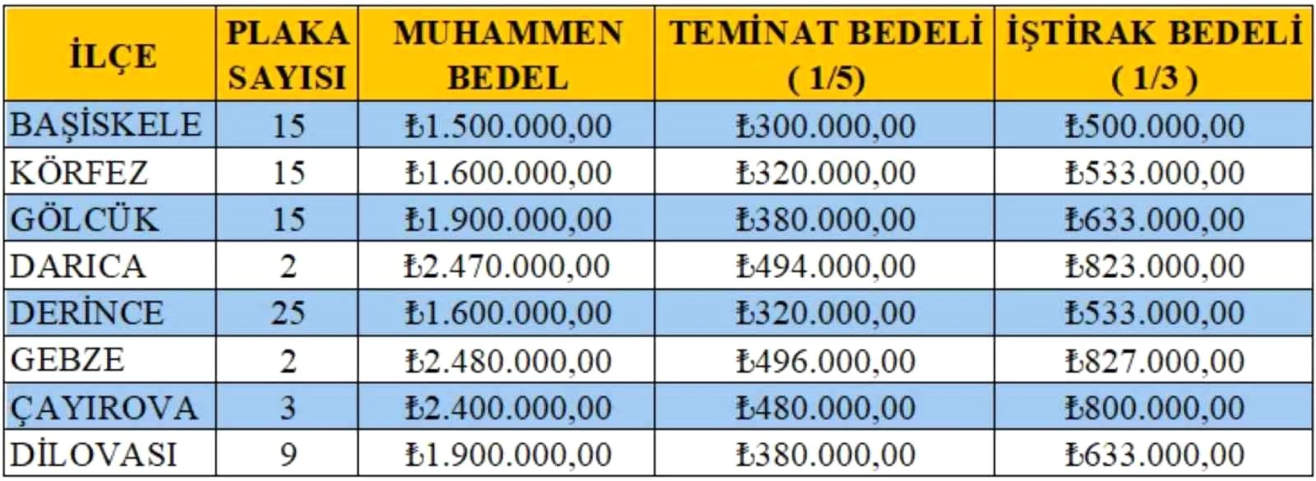 Kocaeli Büyükşehir Belediyesi 86 Yeni Taksi Plakası Verecek