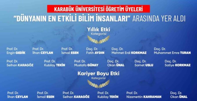 “Dünyanın En Etkili Bilim İnsanları” listesine KBÜ’den 18 akademisyen girdi