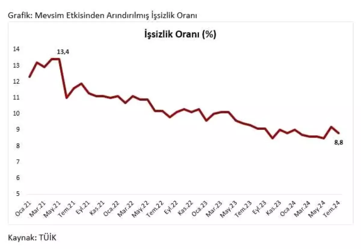 İhracat Ekonomik Büyümeyi Destekliyor