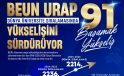 BEUN, URAP Dünya Üniversite sıralamasında yükselişini sürdürüyor