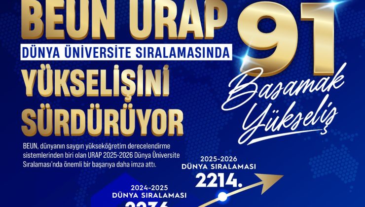 BEUN, URAP Dünya Üniversite sıralamasında yükselişini sürdürüyor