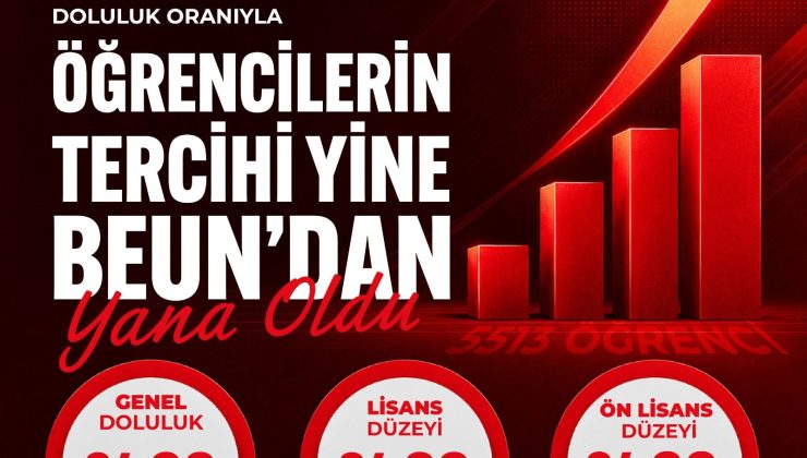 BEUN, 2026 YKS Yerleştirmelerinde Yüzde 99 Doluluk Oranına Ulaştı